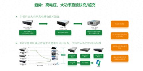 降本高达30 ,磁集成是电源企业的福音吗