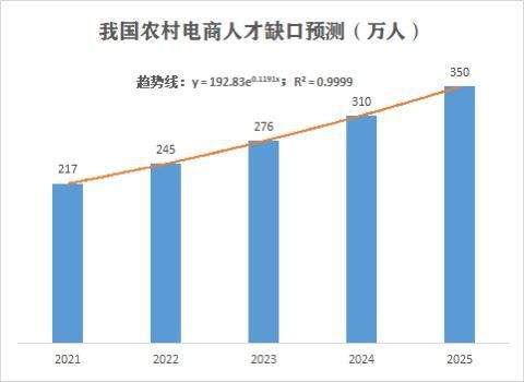 电商直播遍地开花,店宝宝app助推农产品中小卖家搭上销售快车